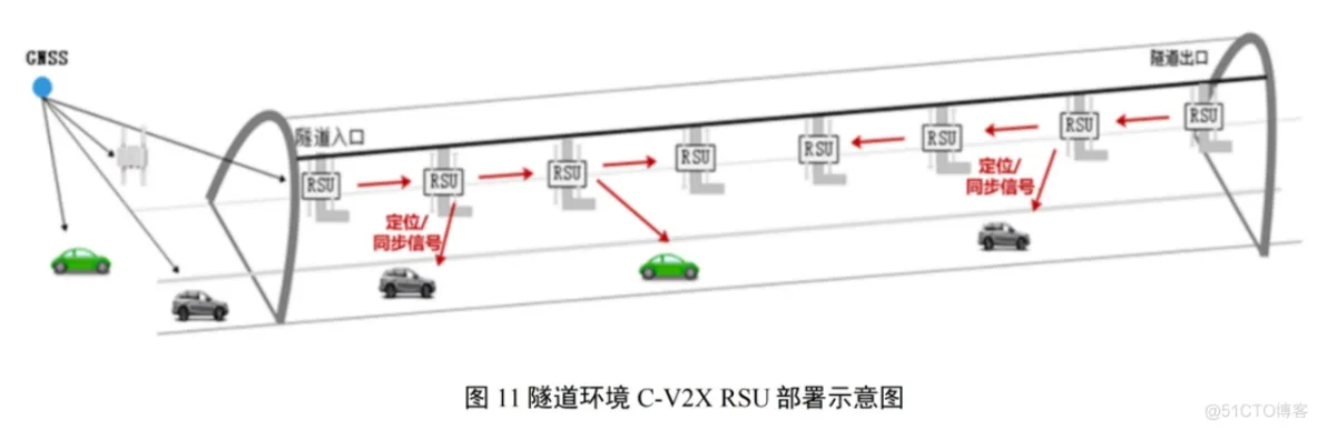 车联网基础设施参考技术指南（下）-汽车开发者社区