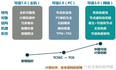 TC：可信计算的简介(进展/组成/层面/争议)、五大关键技术、应用场景之详细攻略