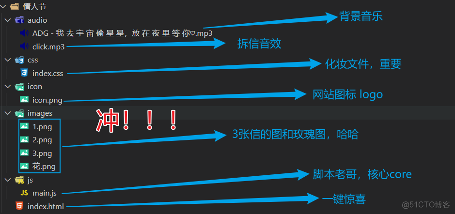 基于HTML+CSS+JS实现七夕情人节表白代码【含代码】_javascript_04