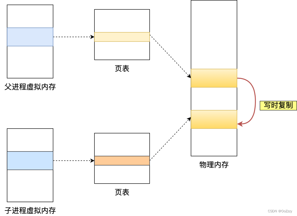 Redis 的大 Key 对持久化的影响_数据库_03