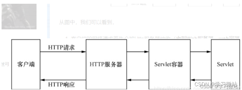 Java JDK8 新特性Lambda表达式使用、Java特性和Java方法命名、servlet运_java