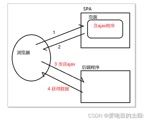 Nuxt.js知识_前端