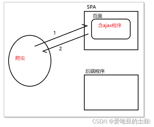 Nuxt.js知识_开发语言_02