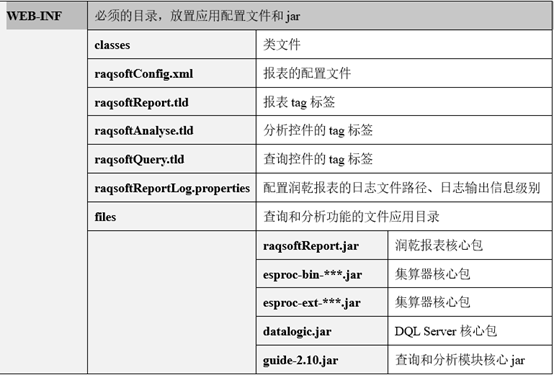 怎么样在应用中实现自助报表功能_java_02