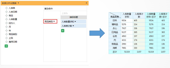 怎么样在应用中实现自助报表功能_java_08