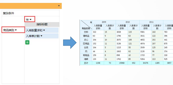 怎么样在应用中实现自助报表功能_前端_09