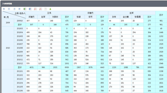 怎么样在应用中实现自助报表功能_前端_10