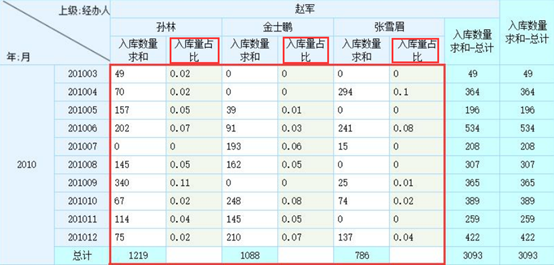 怎么样在应用中实现自助报表功能_数据集_15