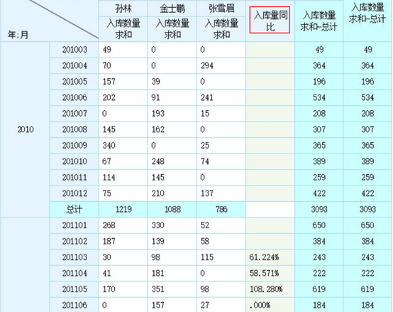 怎么样在应用中实现自助报表功能_java_16