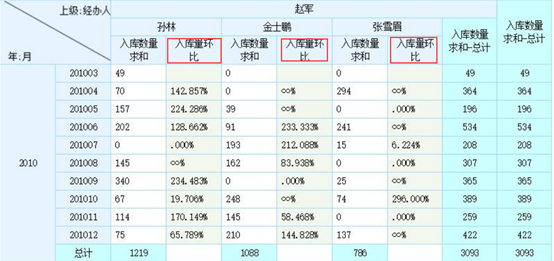 怎么样在应用中实现自助报表功能_java_17