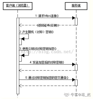 计算机网络面试题_服务器_02