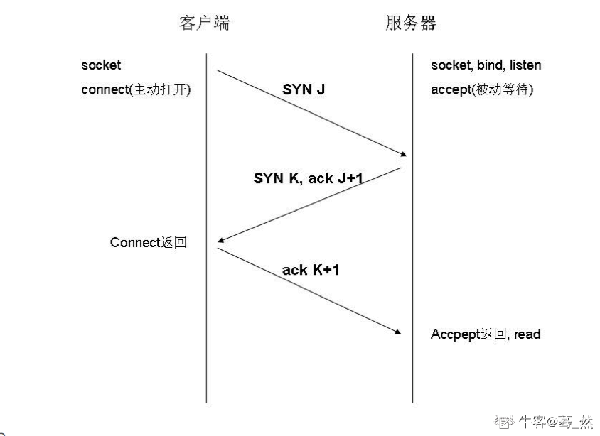 计算机网络面试题_计算机网络