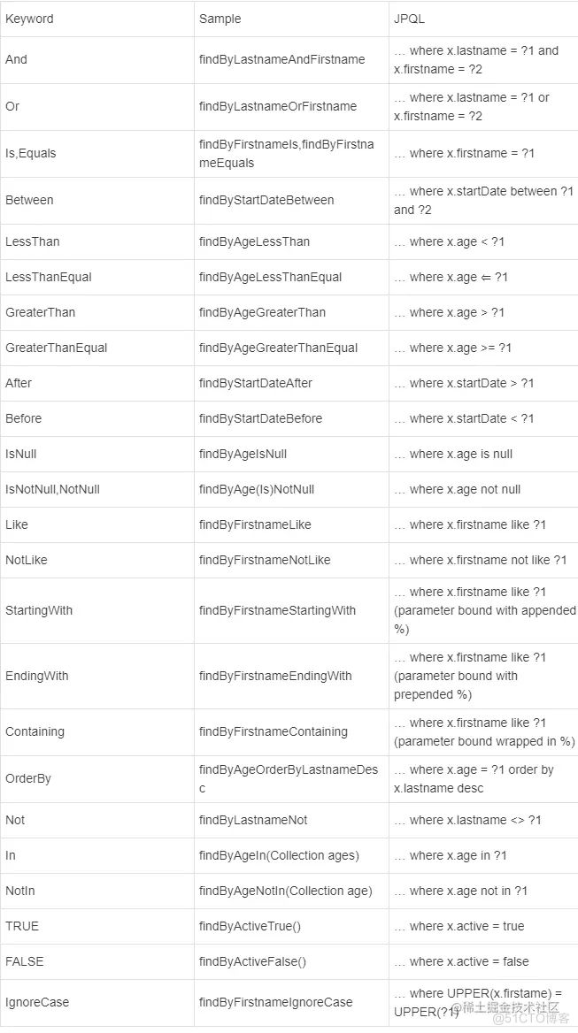 【持久层框架】- SpringData - JPA_java_08