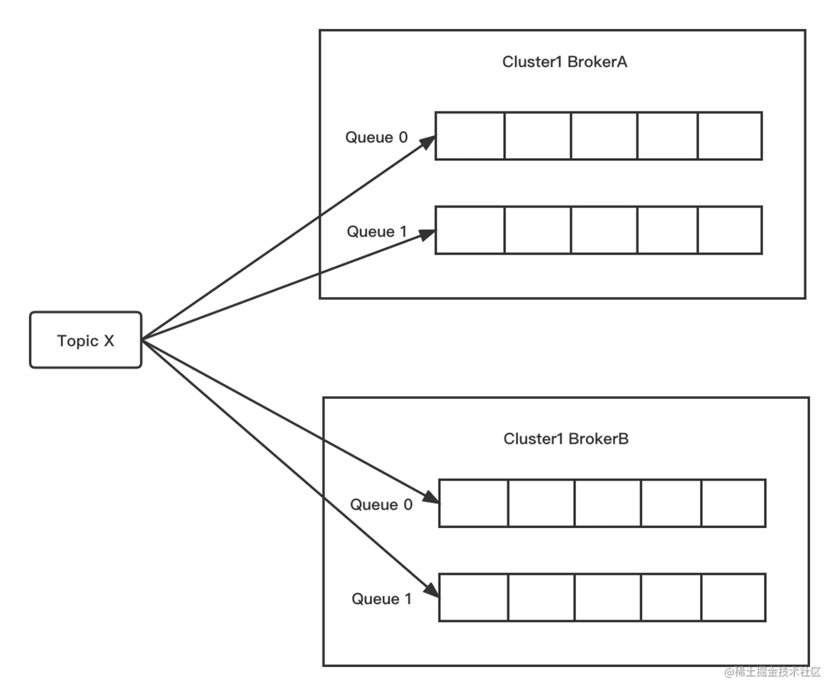 【RocketMq 系列】springboot RocketMq 入门教程_长连接_02