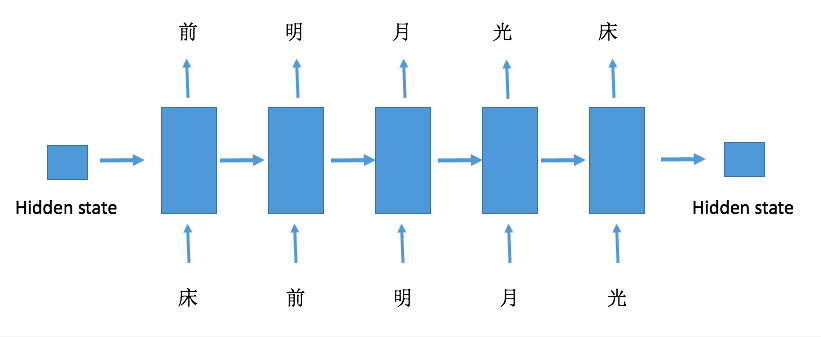 RNN网络【转】_数据_02