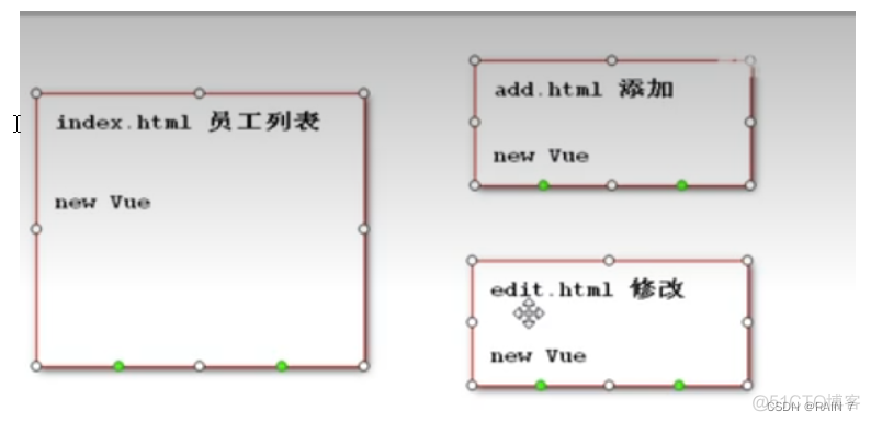 后端 学习 前端 Vue 框架基础知识_学习_05