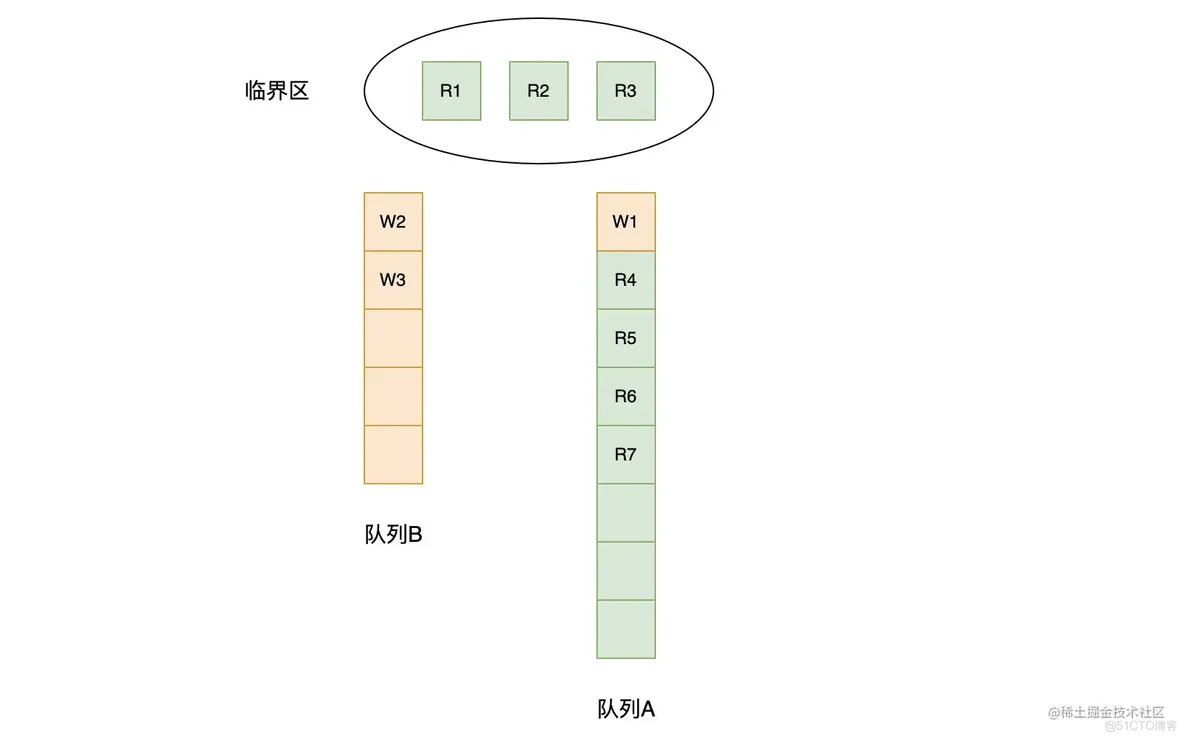 Go语言读写锁 RWMutex 源码详解_Go_02