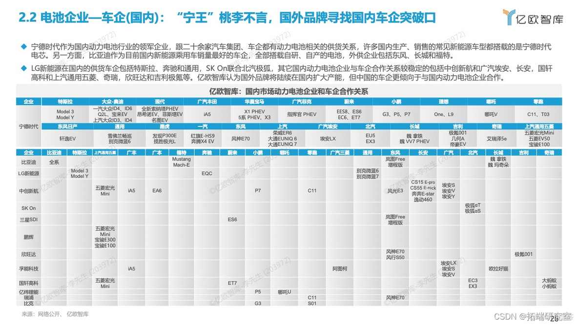 报告分享|2022全球新能源汽车动力电池发展研究_经典案例_24