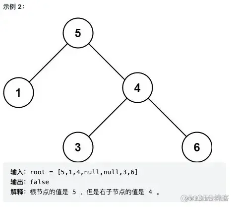 验证与恢复二叉搜索树_LeetCode_04