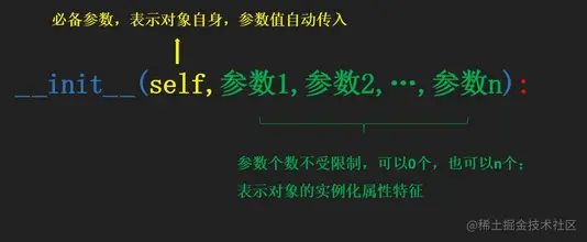 Python语法之类和对象_python_02