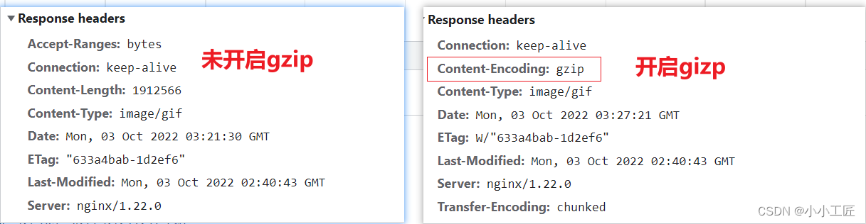 重识Nginx - 07 使用ngx_http_gzip_module对请求开启gizp压缩_nginx_04