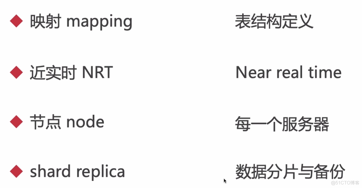 01-Elasticsearch[简介, 核心术语, 架构原理, 倒排索引]_lucene_02