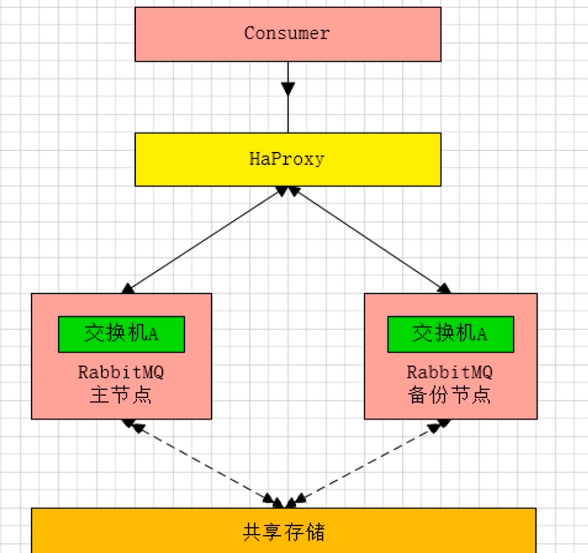 02-RabbitMQ特性原理与集群架构解析_数据中心