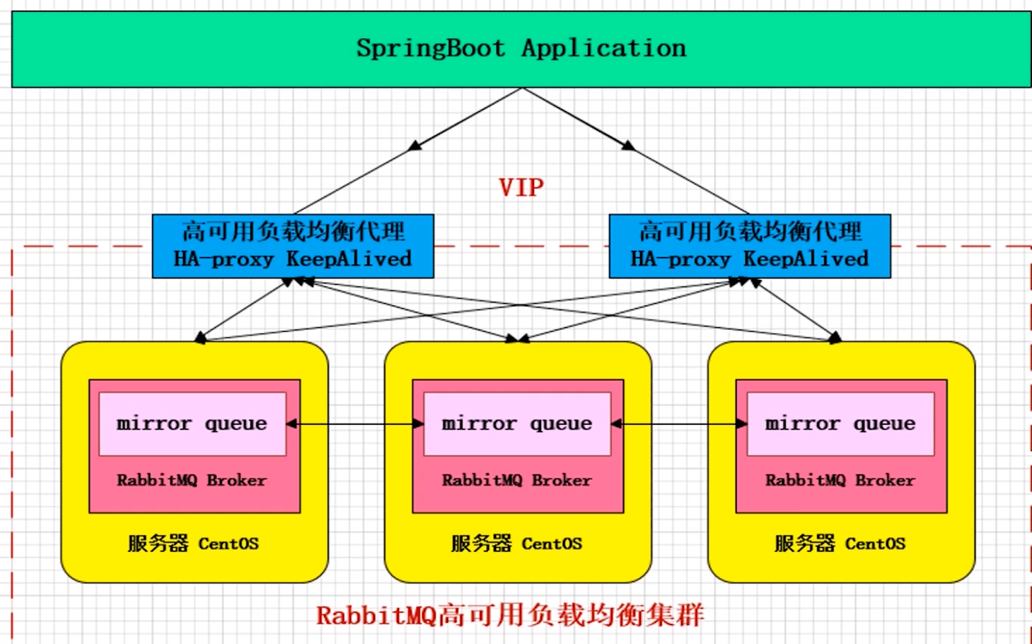 02-RabbitMQ特性原理与集群架构解析_赋值_05