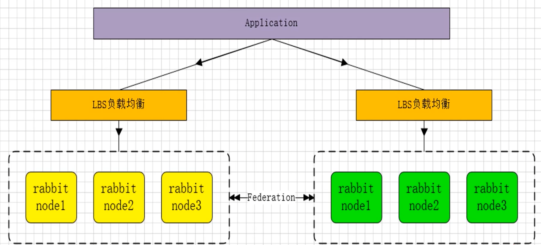 02-RabbitMQ特性原理与集群架构解析_数据_06