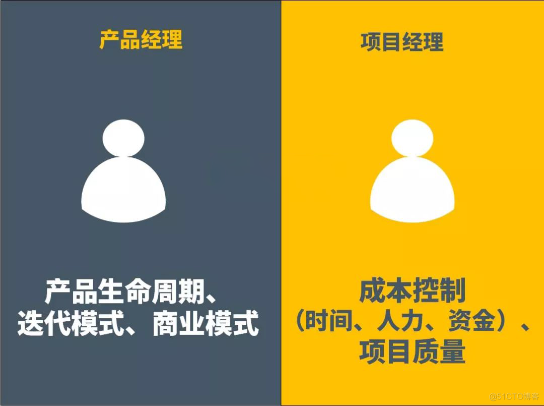 产品经理VS项目经理，有啥不一样？_人工智能_08