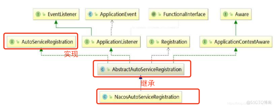 Nacos 为什么这么强？_android_07