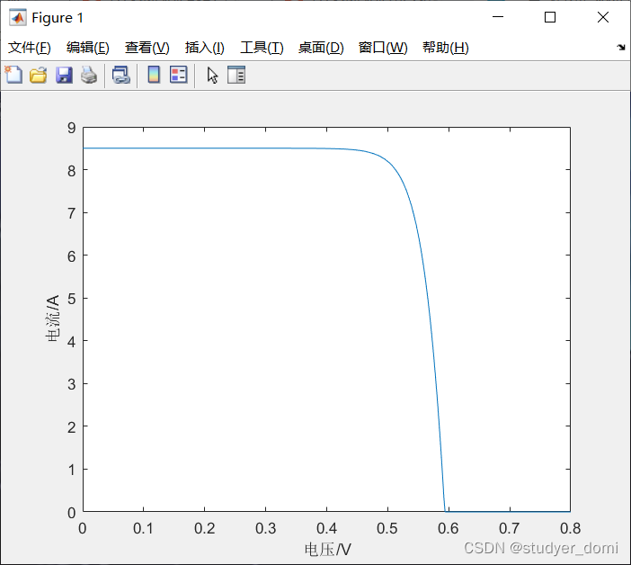 matlab simulink光伏发电系统MPPT算法_MPPT