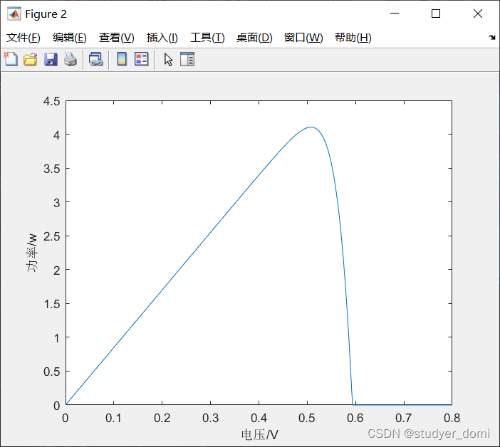 matlab simulink光伏发电系统MPPT算法_matlab_02