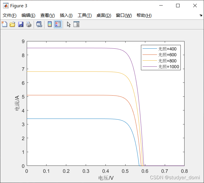 matlab simulink光伏发电系统MPPT算法_光伏发电系统_03