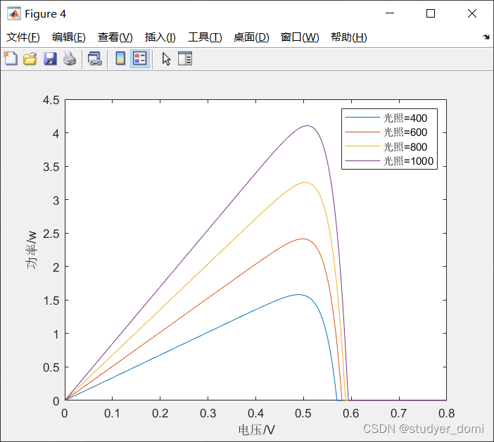 matlab simulink光伏发电系统MPPT算法_MPPT_04