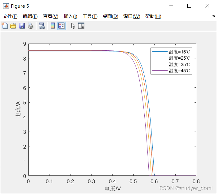 matlab simulink光伏发电系统MPPT算法_光伏发电_05