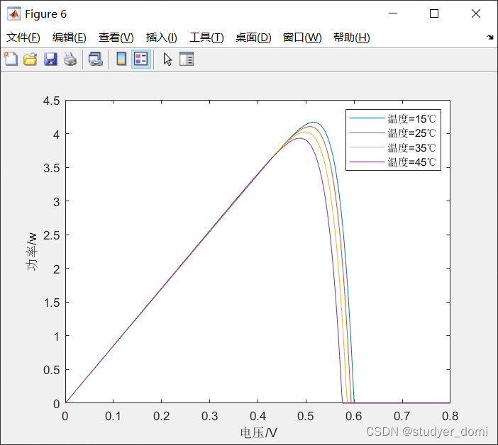 matlab simulink光伏发电系统MPPT算法_光伏发电_06