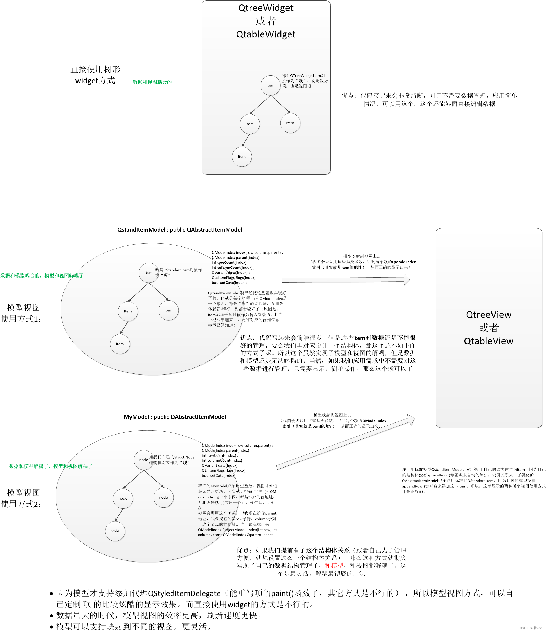 qtreeview和qtreewidget的区别 使用总结 和选择_子类