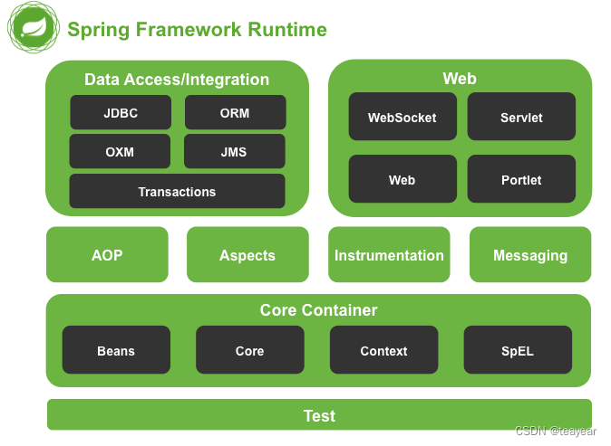 JAVAEE框架整合技术之Spring01-IOC教程_ico_02