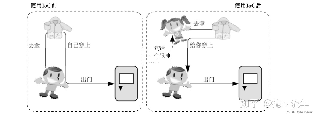 JAVAEE框架整合技术之Spring01-IOC教程_spring_03