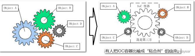 JAVAEE框架整合技术之Spring01-IOC教程_java-ee_04