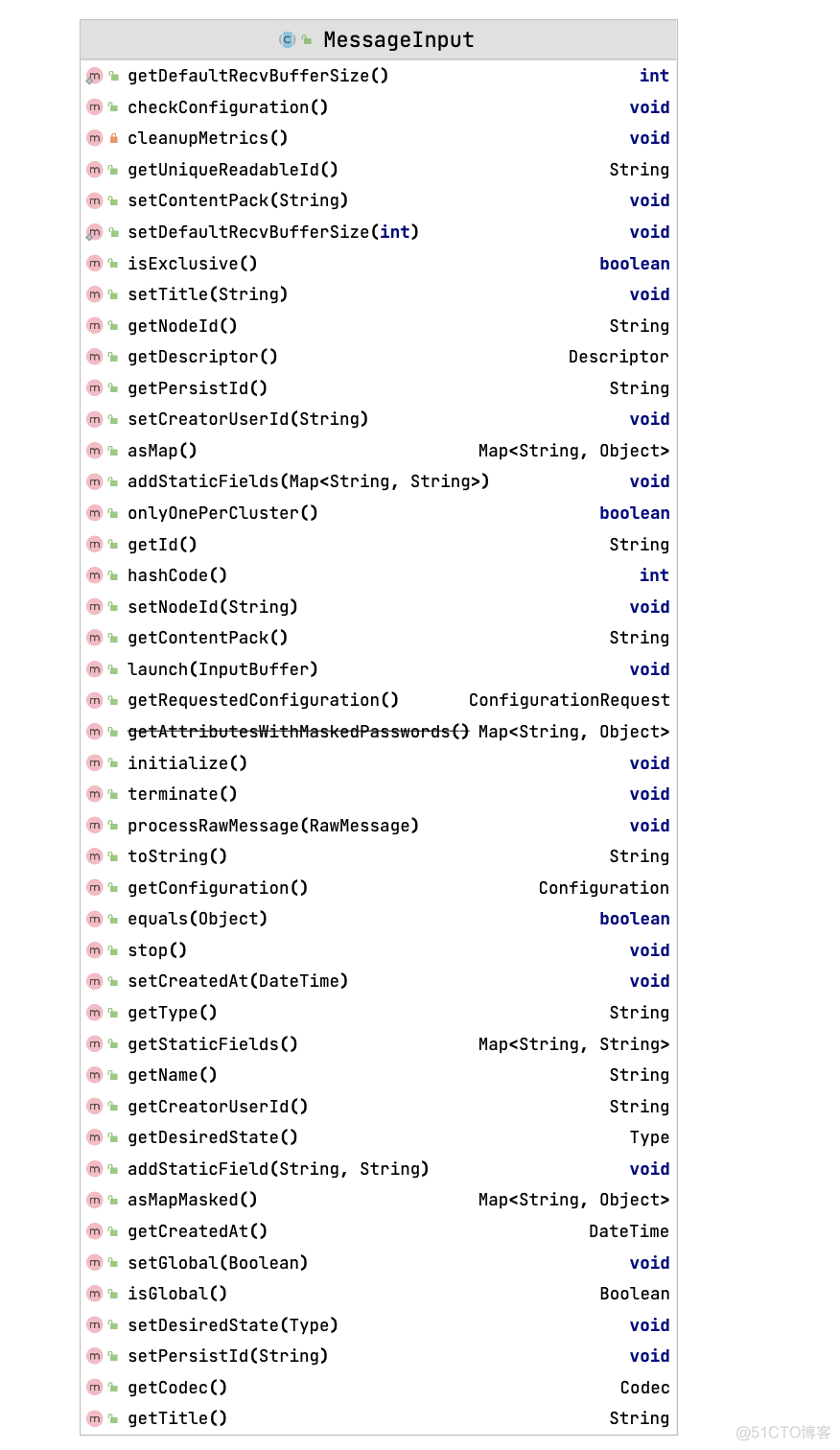 graylog MessageInput  简单说明_3c