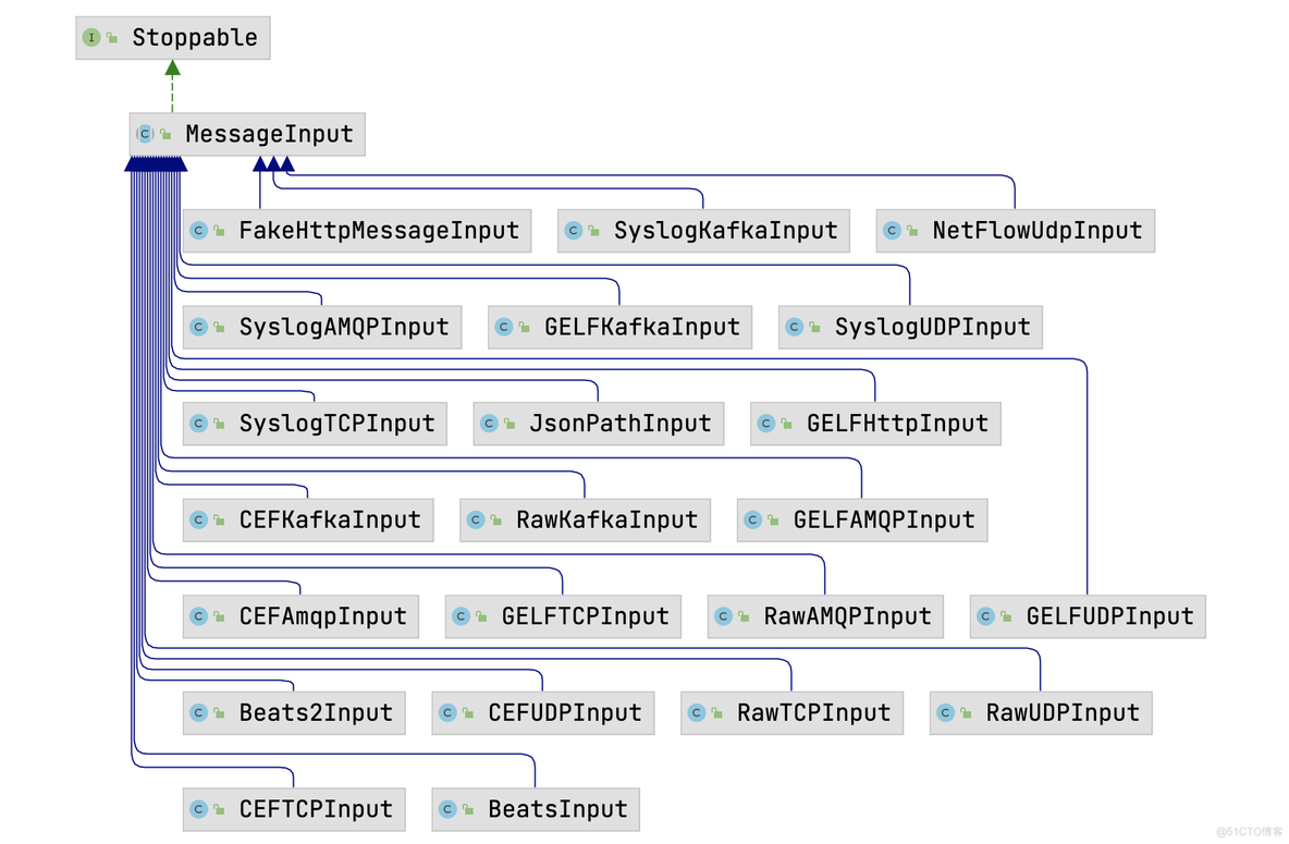 graylog MessageInput  简单说明_github_02