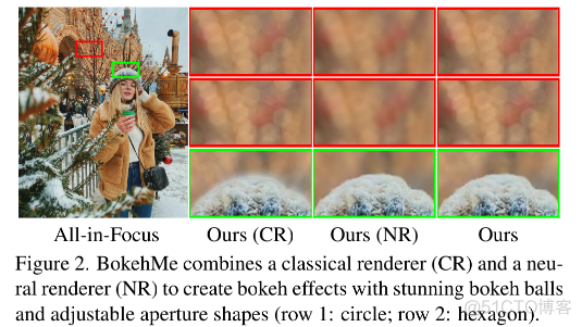 BokehMe: When Neural Rendering Meets Classical Rendering_自适应_03