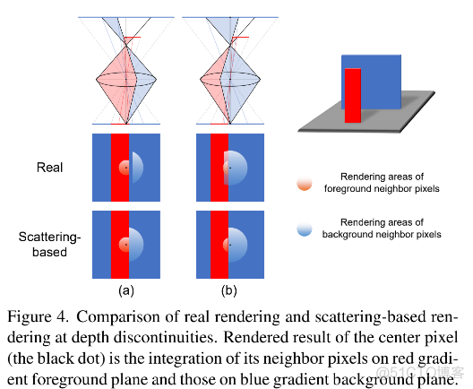 BokehMe: When Neural Rendering Meets Classical Rendering_渲染器_07