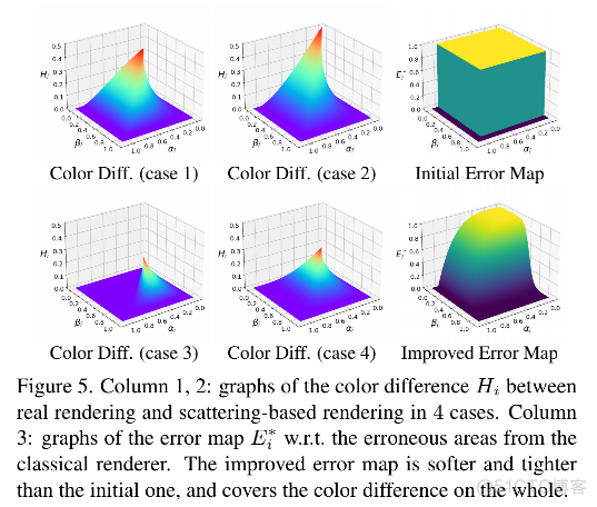 BokehMe: When Neural Rendering Meets Classical Rendering_深度学习_28