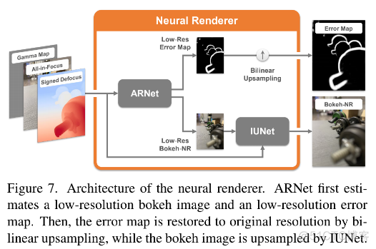 BokehMe: When Neural Rendering Meets Classical Rendering_自适应_38