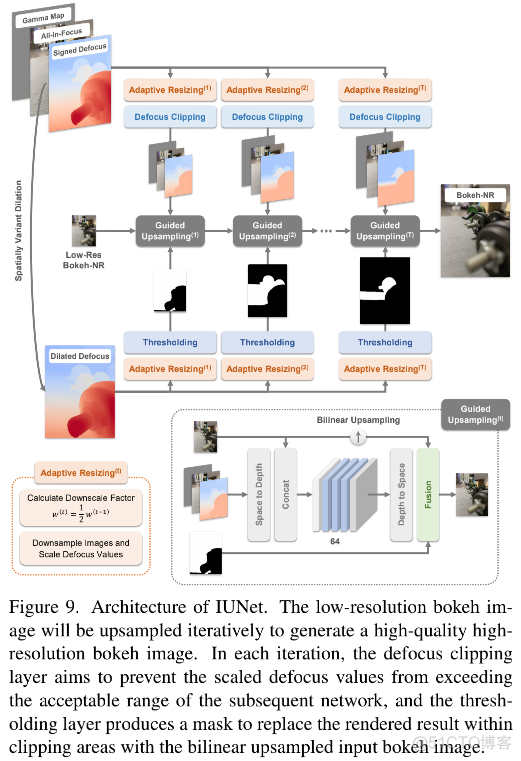 BokehMe: When Neural Rendering Meets Classical Rendering_人工智能_50