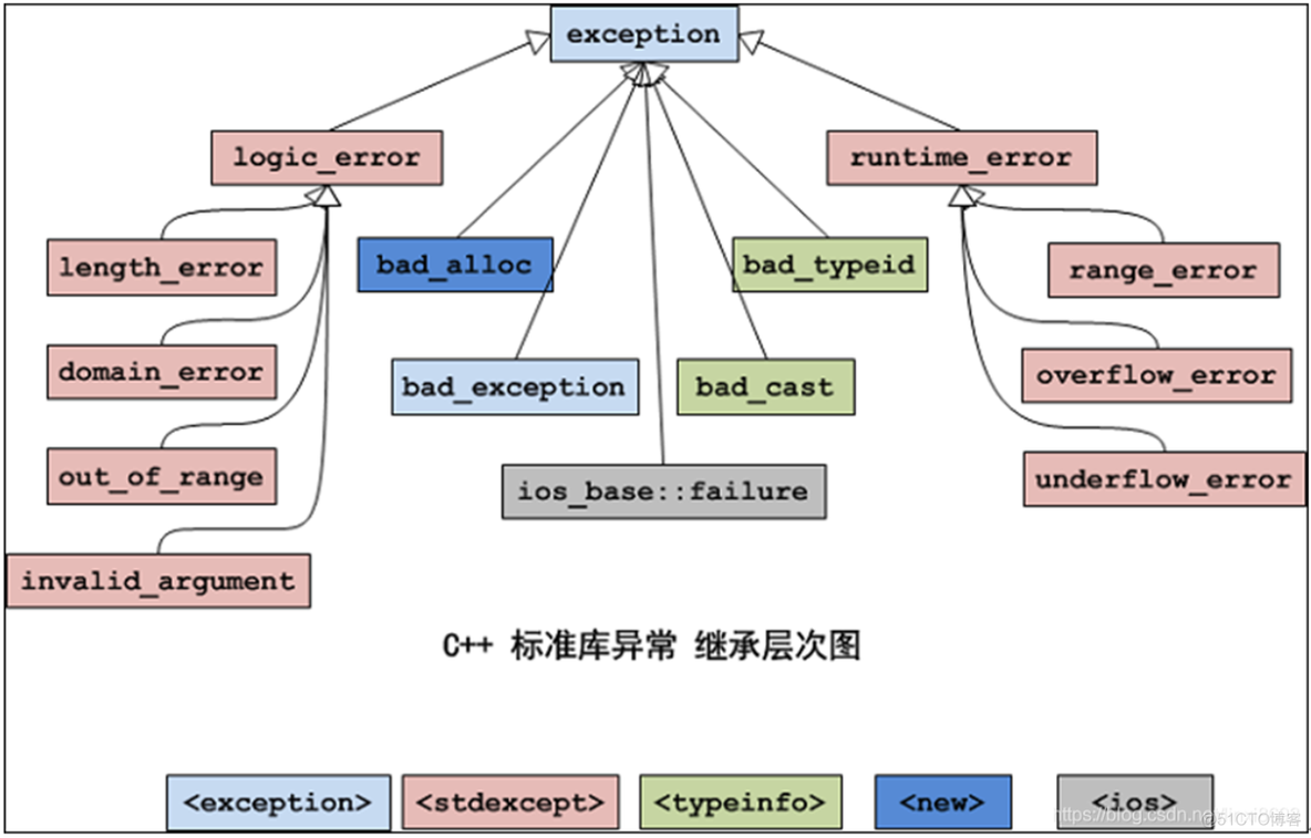 【C++】异常处理_抛出异常_12