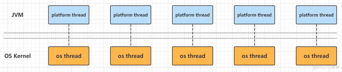 虚拟线程 - VirtualThread源码透视_java